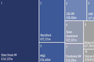 European equities managers 2026