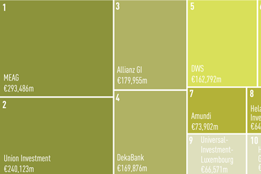 Top 10 managers- German institutional assets (€m)