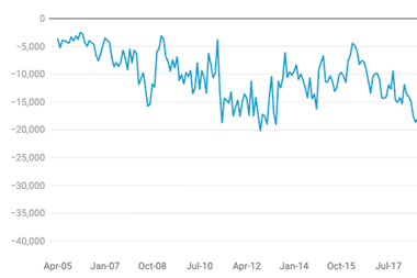 Fixed income rates currencies Jul-Aug 2026