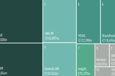 Investment grade credit managers 2026