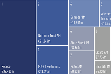Top 10 managers- European institutional assets (€m)