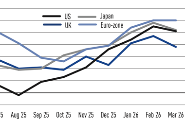 Net sentiment equities