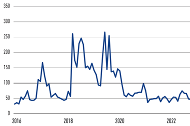 Trade policy uncertainty (TPU) index