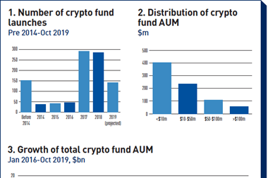 cryptocurrencies an asset