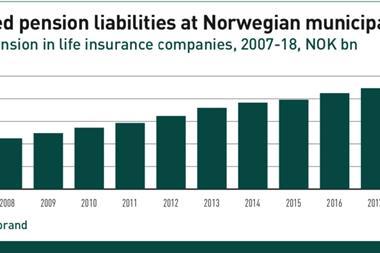 funded pension liabilities at norwegian municipalities