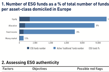 Tide turning for ESG fixed-income