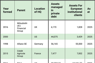 Private credit managers 2026