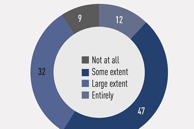 Top 500 - The rise of operational alpha
