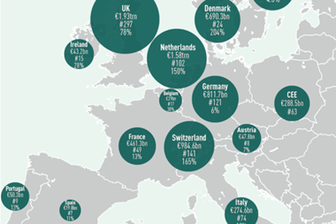 Top 1000 pension funds 2025 - Europe map