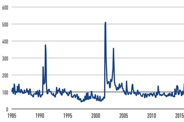 Geopolitical risk index (GPR)