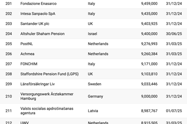 Top 1000 2025 rankings