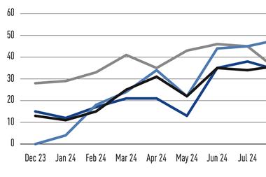 Net sentiment equities