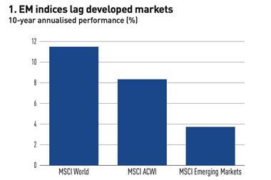 1. EM indices lag developed markets