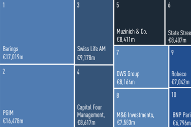 High yield bonds and loans managers 2025 survey overview