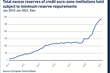Total excess reserves of credit euro-zone institutions hold subject to minimum reserve requirements