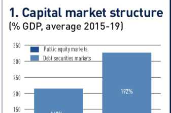 Capital market structure