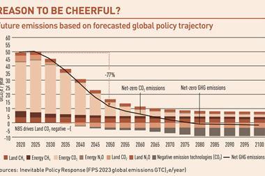 Future emissions based on forecasted global policy trajectory