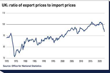 UK- ratio of export prices to import prices