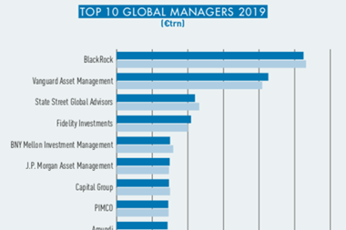 top 10 global managers 2019