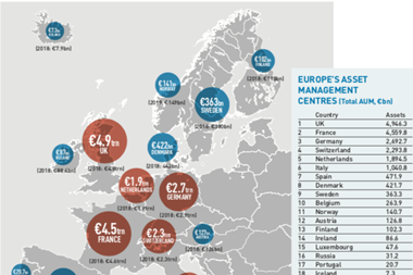 europes asset management centres