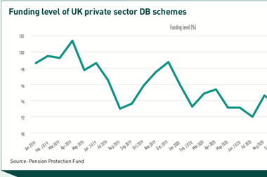 Funding level of UK private sector DB schemes
