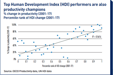 top human development index