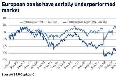 European banks have serially underperformed the broad market