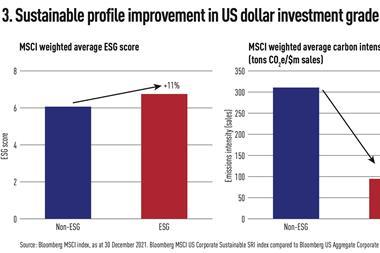 Sustainable profile improvement in US dollar investment grade
