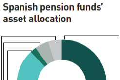spanish pension funds asset allocation