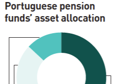 portuguese pension funds asset allocation