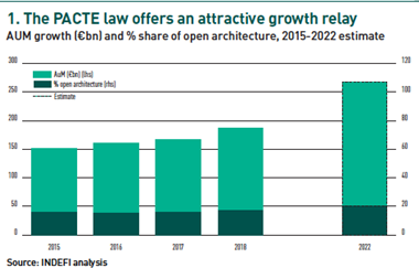 the pacte law offers an attractive growth relay