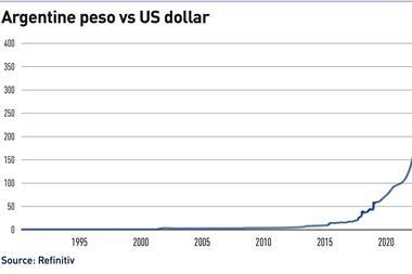 Argentine peso vs US dollar