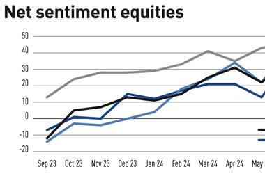 Net sentiment equities August 2024