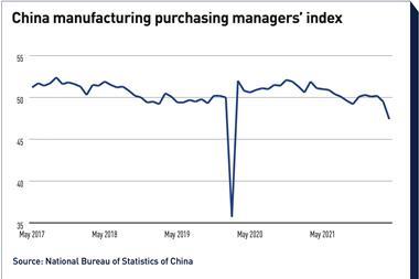 China manufacturing purchasing managers’ index