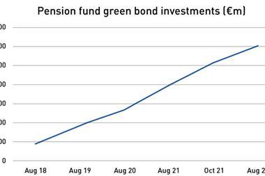 GreenBond invest
