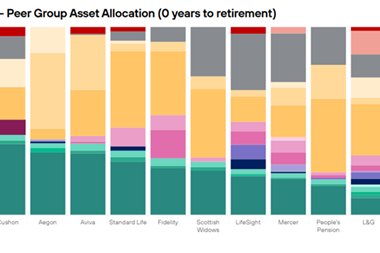 at retirement phase (isio)