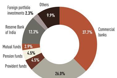 Ownership of Indian government bonds