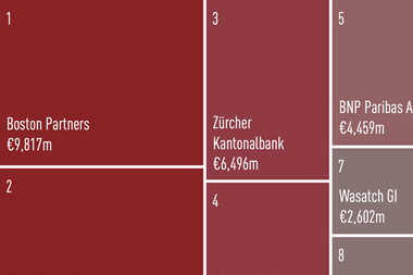 Small and mid cap equities managers 2026