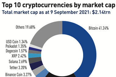 Top 10 cryptocurrencies by market cap