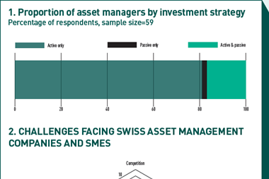proportion of asset managers by investment strategy