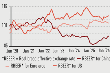 US balance sheet in decline and the Yuan is greatly undervalued