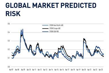 Qontigo Riskwatch - global market predicted risk, 31 October 2023