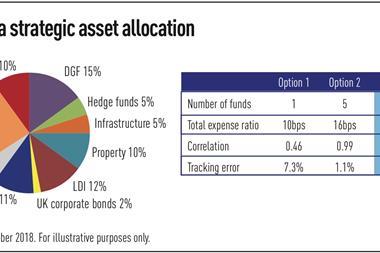replicating a strategic asset allocation