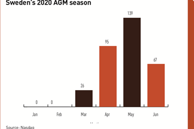Sweden’s 2020 AGM season