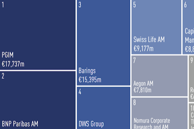 High yield bonds survey 2026