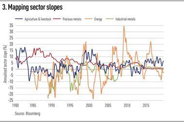 mapping sector slopes