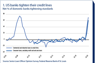US banks tighten their credit lines