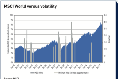 msci world versus volatility