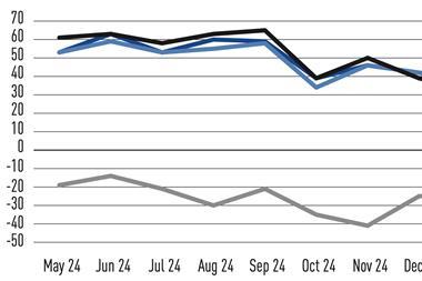 Net sentiment bonds