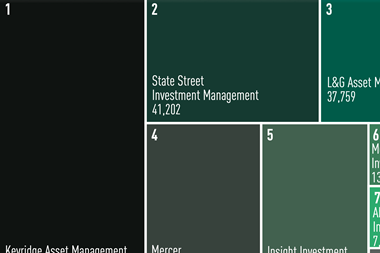 Managers of Irish institutional assets 2026